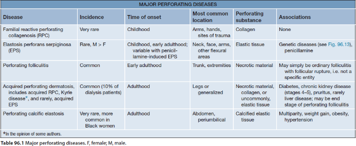 clinical figure