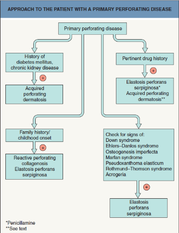 clinical figure
