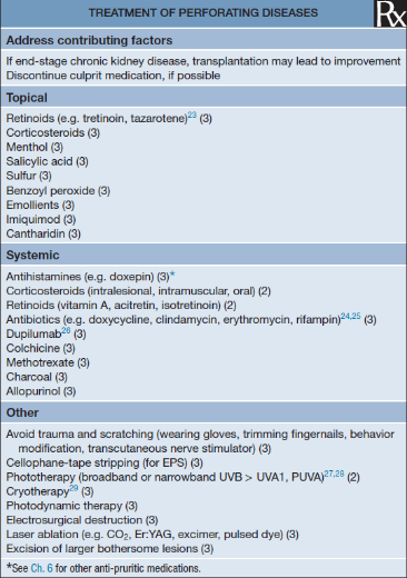 clinical figure